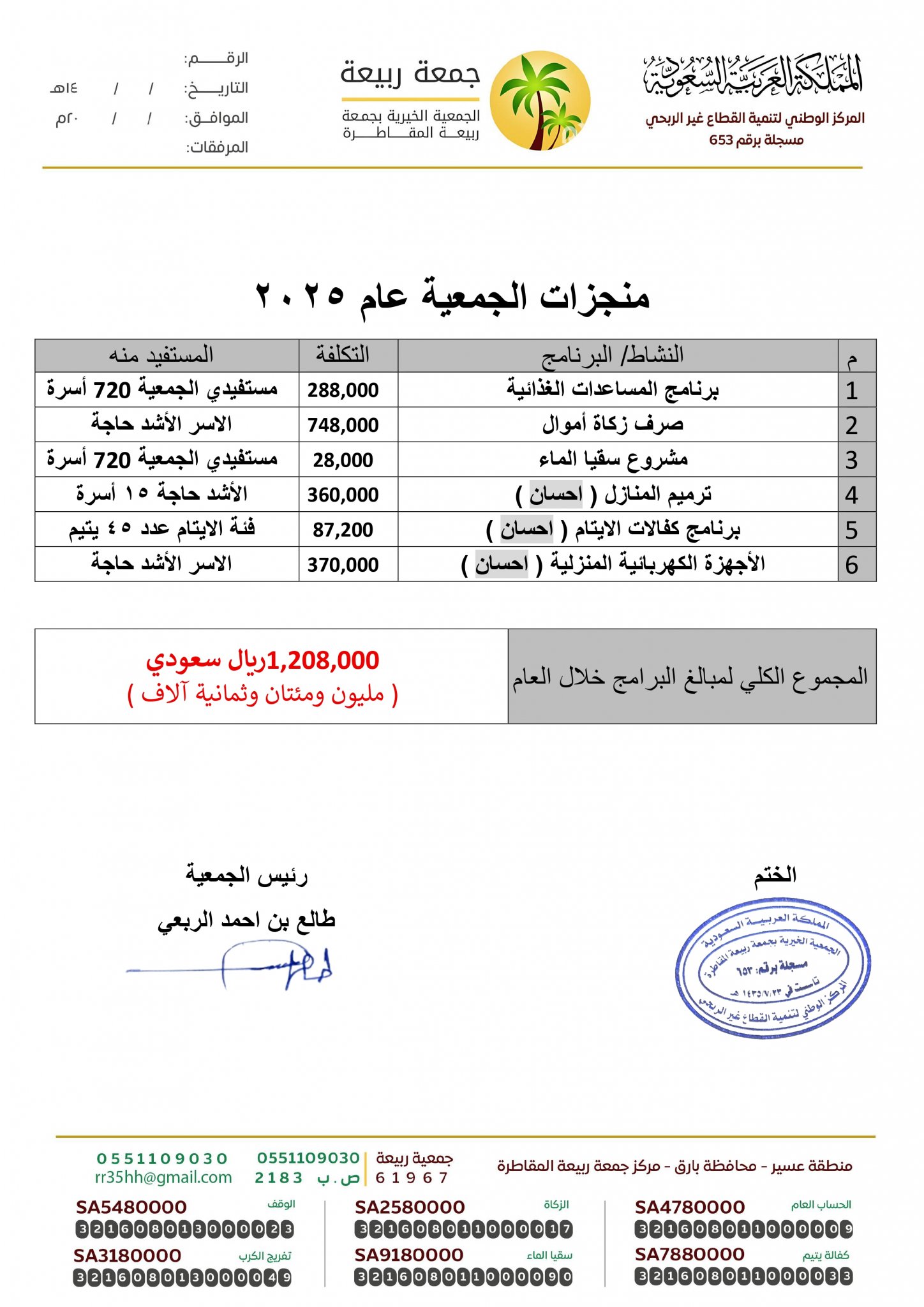 منجزات الجمعية 2025